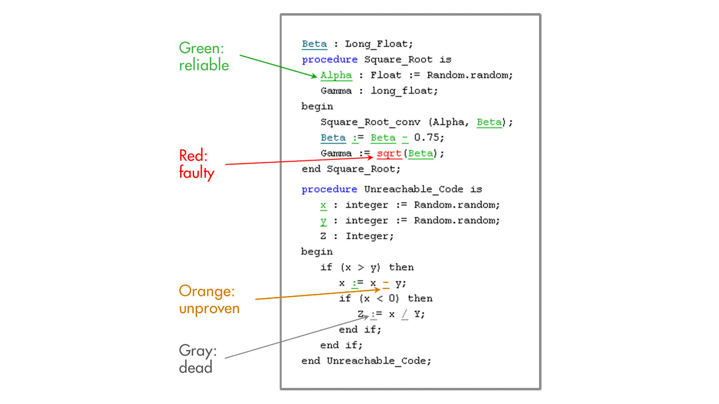 Polyspace Client for Ada