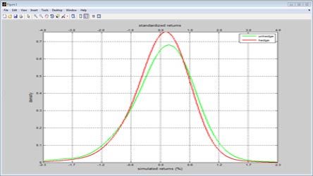 Fulcrum Asset Management Develops Custom Quantitative Risk Management System