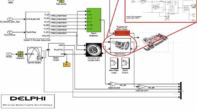 Delphi User Story