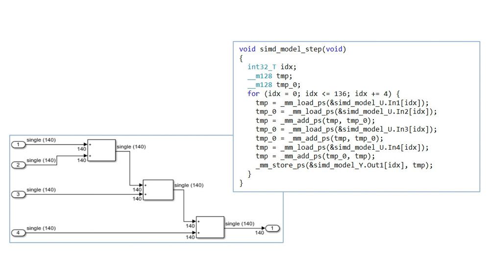 Generate single instruction, multiple data (SIMD) code for parallel processing.