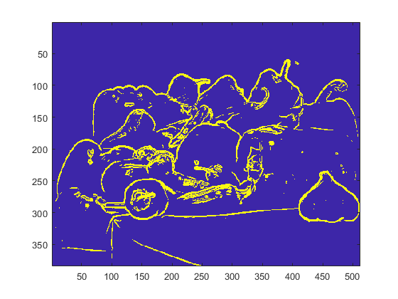 Prototyping algorithms quickly on desktops and cloud platforms for image processing algorithms such as Sobel edge detection.